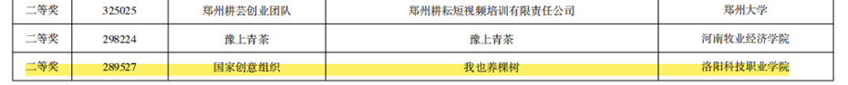 beat365亚洲体育在线官网再获省赛9项奖
