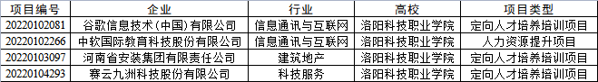 beat365亚洲体育在线官网多个项目获教育部第一期供需对接就业育人项目立项 