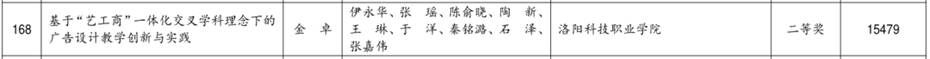 beat365亚洲体育在线官网主持项目荣获河南省高等职业教育教学成果二等奖 beat365亚洲体育在线官网主持项目荣获河南省高等职业教育教学成果二等奖