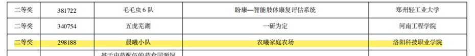 beat365亚洲体育在线官网再获省赛9项奖