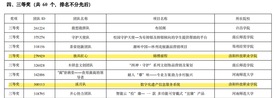 beat365亚洲体育在线官网再获省赛9项奖