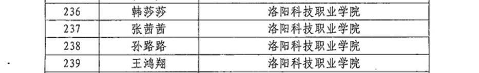 beat365亚洲体育在线官网4名教师入选河南省职业院校省级名师和省级骨干教师培育对象