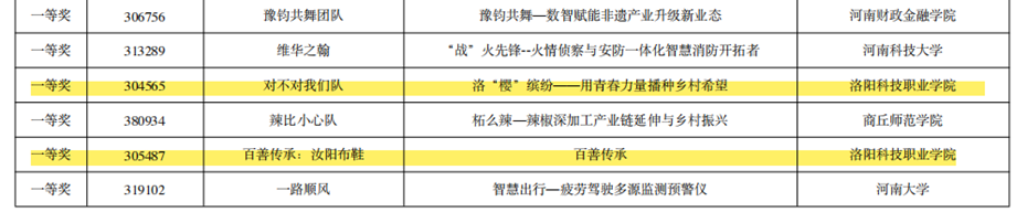 beat365亚洲体育在线官网再获省赛9项奖