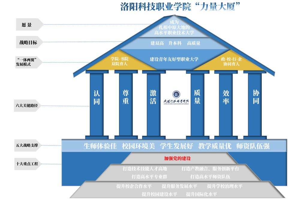 beat365亚洲体育在线官网“力量大厦”
