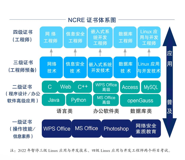 全国计算机等级证书