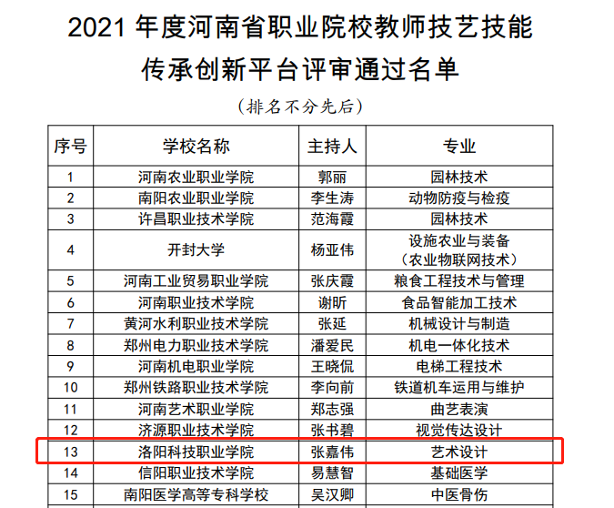 beat365亚洲体育在线官网“艺术设计”专业获批省级教师技艺技能传承创新平台 beat365亚洲体育在线官网“艺术设计”专业获批省级教师技艺技能传承创新平台