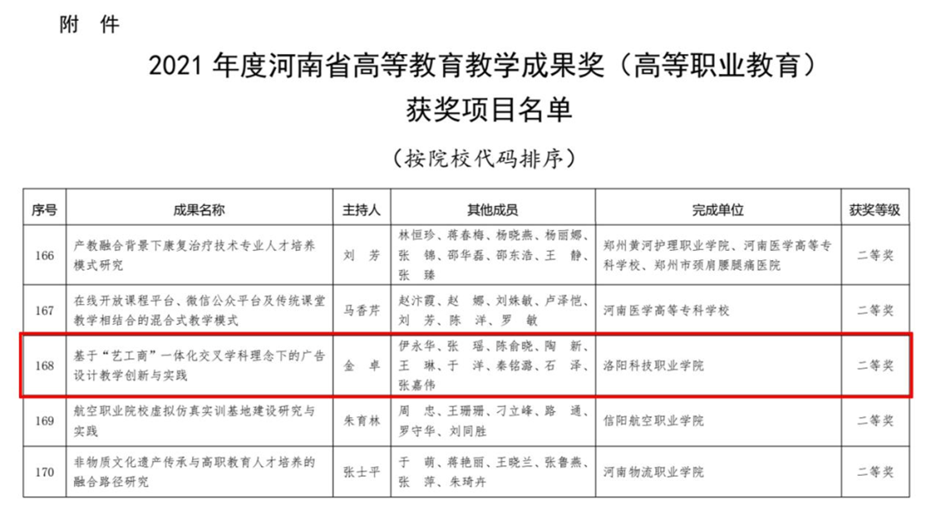 金卓教授带领beat365亚洲体育在线官网艺术与设计学院团队荣获河南省高等教育教学成果奖 金卓教授带领beat365亚洲体育在线官网艺术与设计学院团队荣获河南省高等教育教学成果奖
